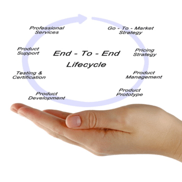 End-to-End Solutions for Brand Launch